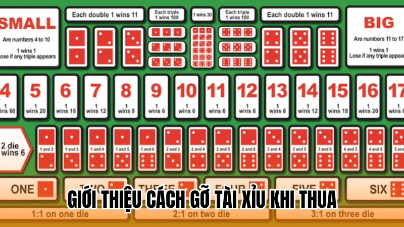 Giới thiệu cách gỡ tài xỉu khi thua Giới thiệu cách gỡ tài xỉu khi thua